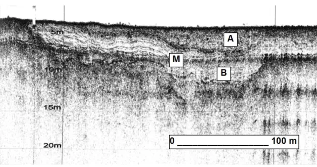 Figure 2.5 : Exemple de vallée dont le profil d’écoulement reste constant 