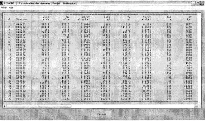 Figure 2.6  Fenêtre de visualisation des données 