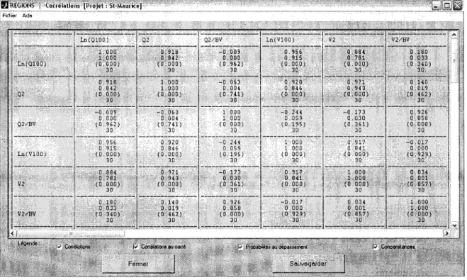 Figure 2.8  Fenêtre d'affichage de la matrice de corrélation 