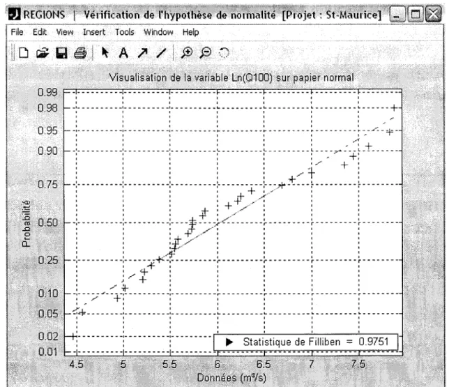 Figure 2.9  Fenêtre de validation graphique de l'hypothèse de normalité 