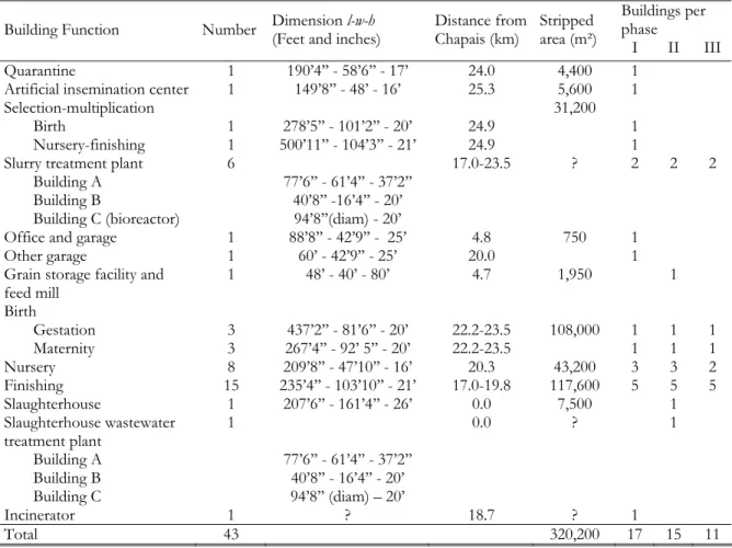 Table 2.1  Infrastructure characteristics  