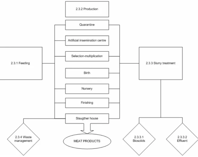 Figure 2.2  Schematic representation of the operational phase ([Consultants LEGOFF  Groupe inc., 2005], p.43, Simplified version) 