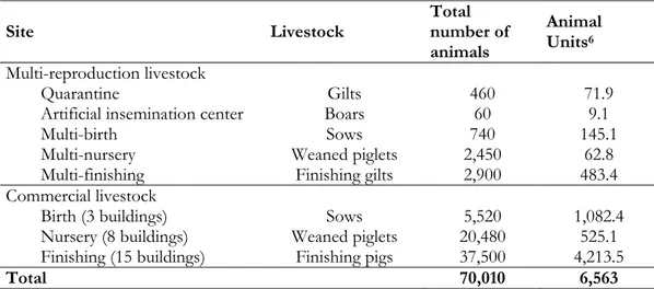Table 2.2 gives quantitative details on both multi-reproduction livestock and commercial  livestock