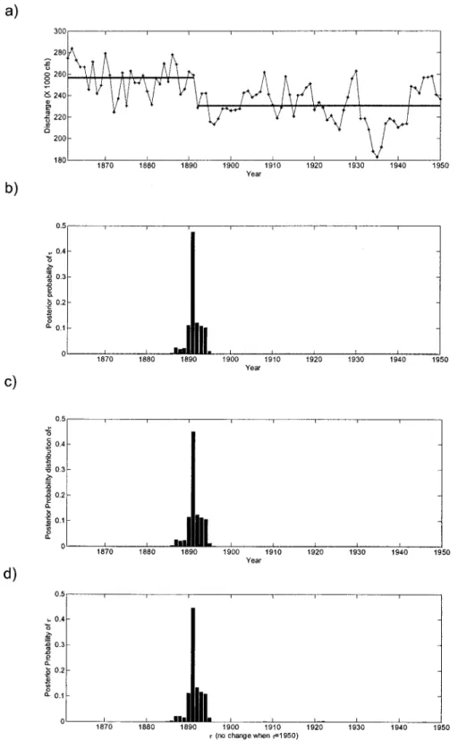 Figure 1 : Comparison of the methodologies of Asselin et al [2005]  , Rasmussen[2001] 