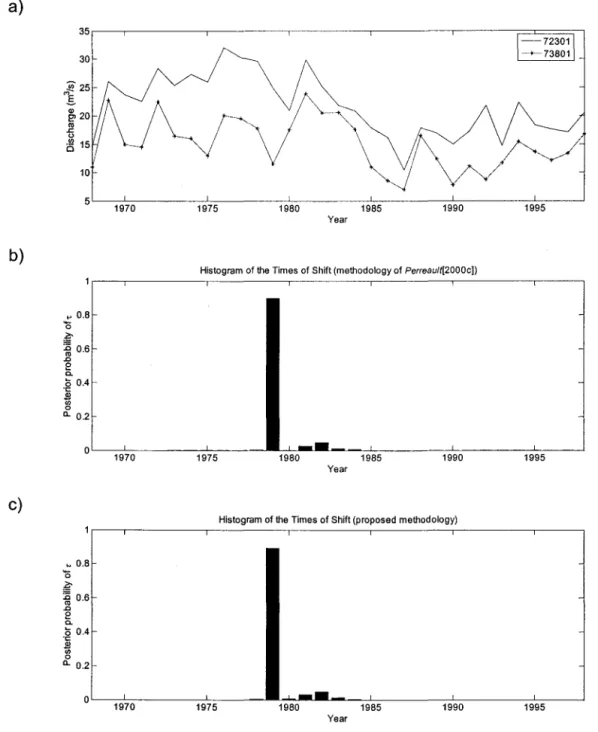 Figure 4  : Comparison of the methodologies of Asselin et al.  [2005]  and Perreault et al