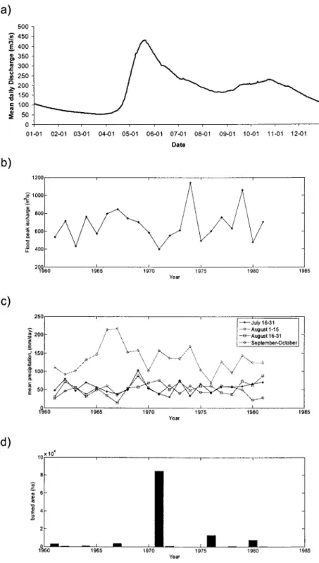 Figure 6  : Data for changepoint detection in  summer-autumn flood peaks of the 