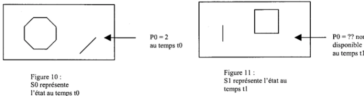 Figure  12  :  S2  =  sa + SI  avec  + défini comme  l'union géométrique  PO=2 Sur S2  =  SO+SI 