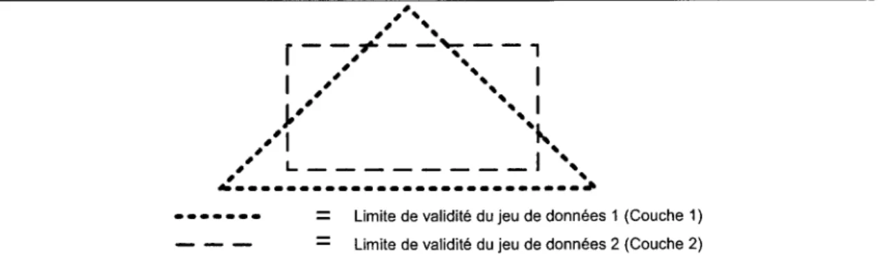 Figure 4.4-1  - Limites de validité des jeux de  données 