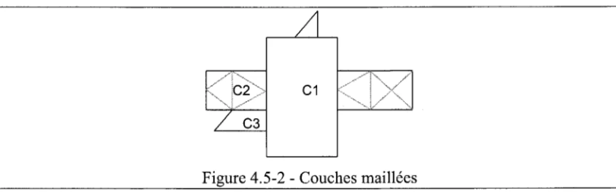 Figure 4.5-2 - Couches maillées 