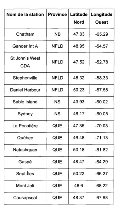 Tableau  1.  Stations utilisées (données environnement Canada) 