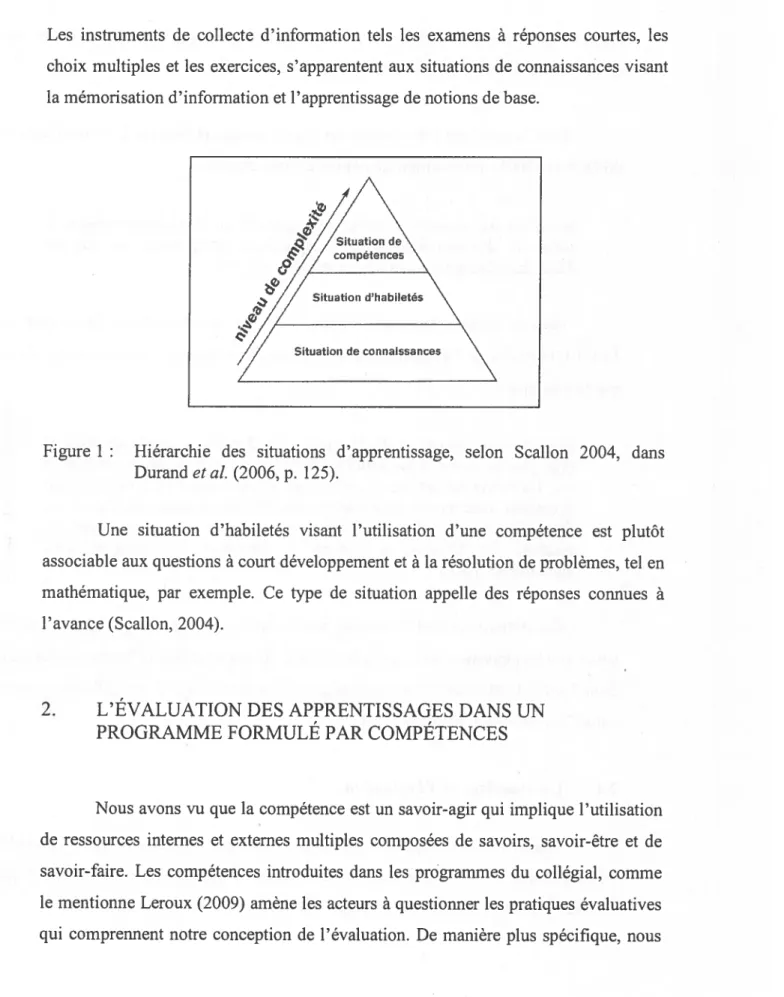 Figure 1: Hiérarchie des situations d’apprentissage, selon Scallon 2004, dans Durand et al