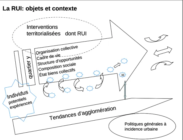 Figure 2 – Trajectoires de quartier et trajectoires individuelles 