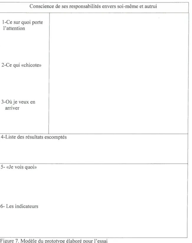 Figure 7. Modèle du prototype élaboré pour l’essai