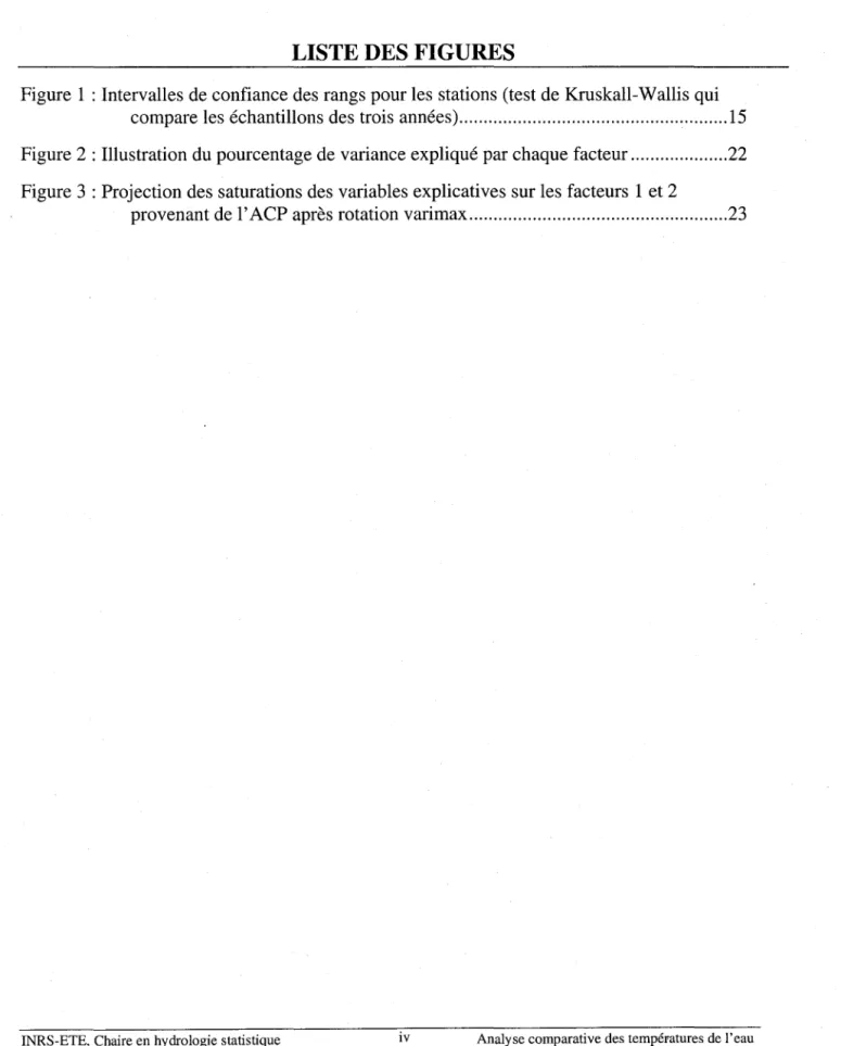 Figure 1 : Intervalles de confiance des rangs pour les stations (test de Kruskall-Wallis qui  compare les échantillons des trois années) ......................................................