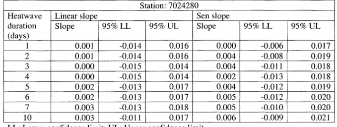 Table A2. Contd. 