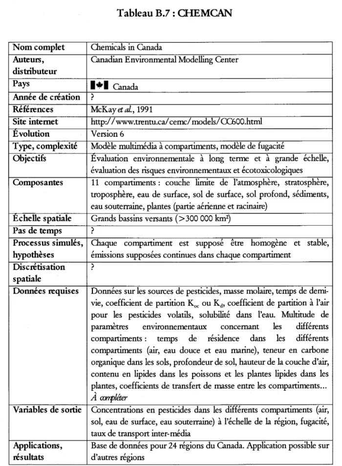 Tableau B.7 : CHEMCAN 