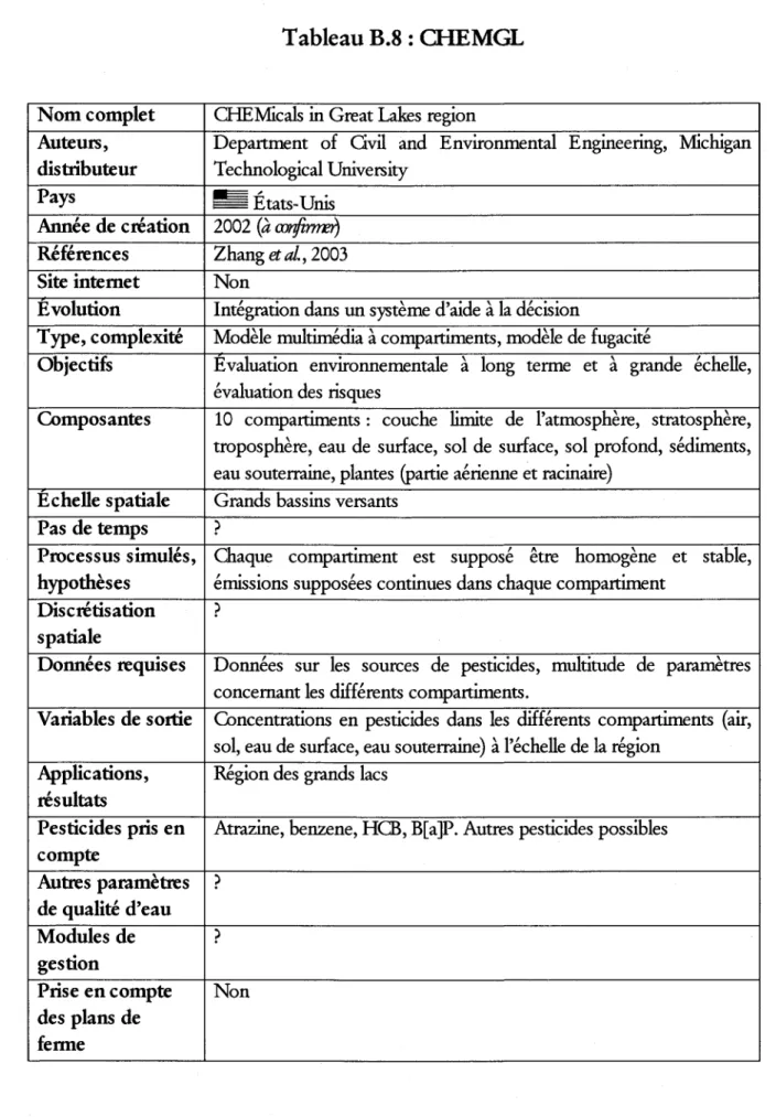 Tableau  B.S :  CHEMGL 