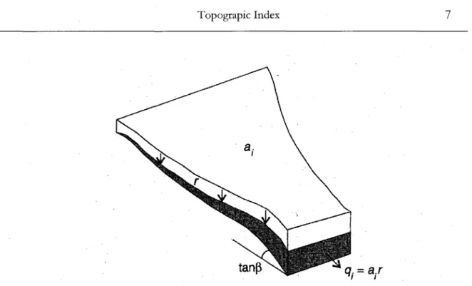Figure 2.1  Illustration of the upslope  area per unit contour length draining through a point  i, 