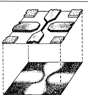 Figure 1.1 Principe de 1'effet de champ pour la structure a double fil quantique. [Eugster, 1993]