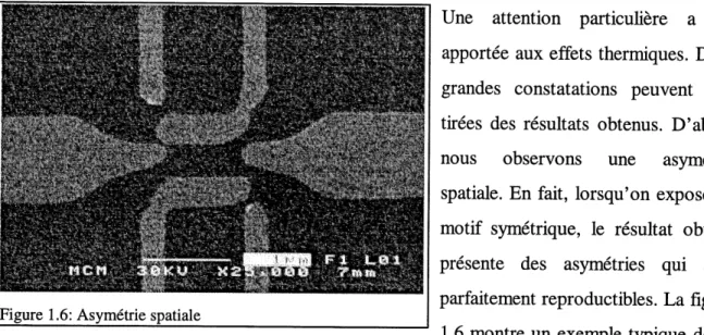 Figure 1.6: Asymetrie spatiale