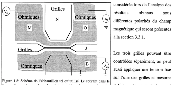 Figure 1.8: Schema de 1'echantillon tel qu'utilise. Le courant dans Ie fil quantique est mesure par Ai et Ie courant tunnel est mesure par A2.