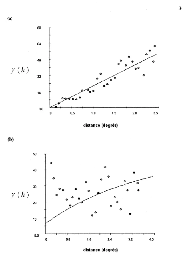 Figure 3:  Variogrammes (double exponentielle) : (a) mars 1994;  (b)  mars 1995 