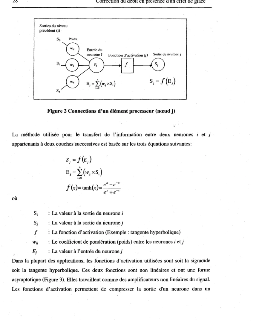 Figure 2 Connections d'un élément processeur (nœud  j) 