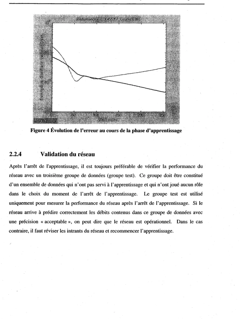 Figure 4 Évolution de l'erreur au cours de la phase d'apprentissage 