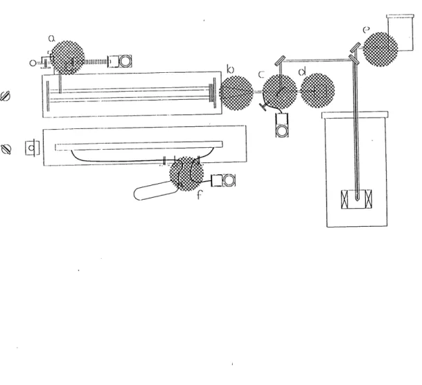 Figure 1.9 : Am61iorations au montage IRL: entr6e des gaz (a), cone suidimensionn6 (b), s6parateur de fais- fais-ceau (c), pyrom6tre au LiTaOs (d), configuration des tubes de laiton (e) et