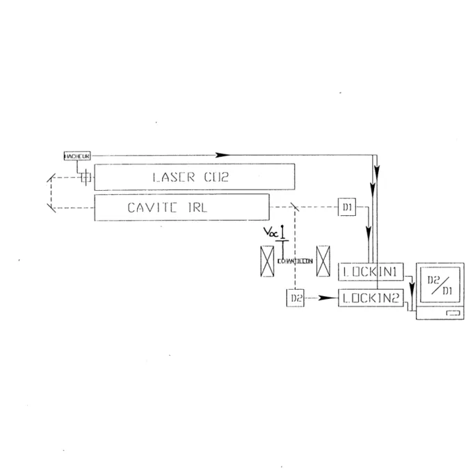 Figure 1.10: Schema du montage exp6rimental pour les mesures de la transmission ERL: technique de trans- trans-mission totale