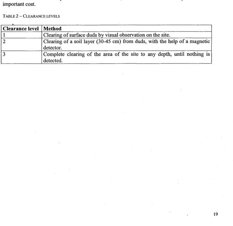 TABLE  2 - CLEARANCE LEVELS 