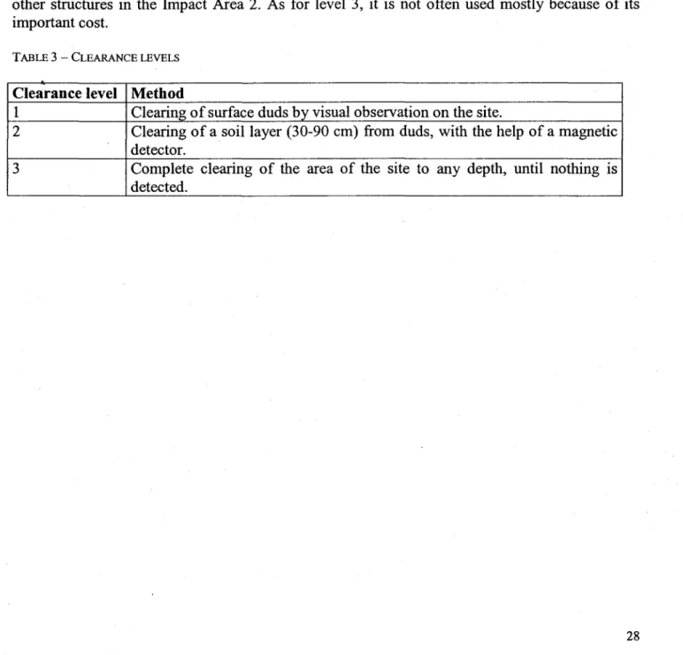 TABLE  3 - CLEARANCE LEVELS 