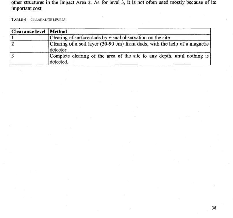 TABLE  4 - CLEARANCE LEVELS 