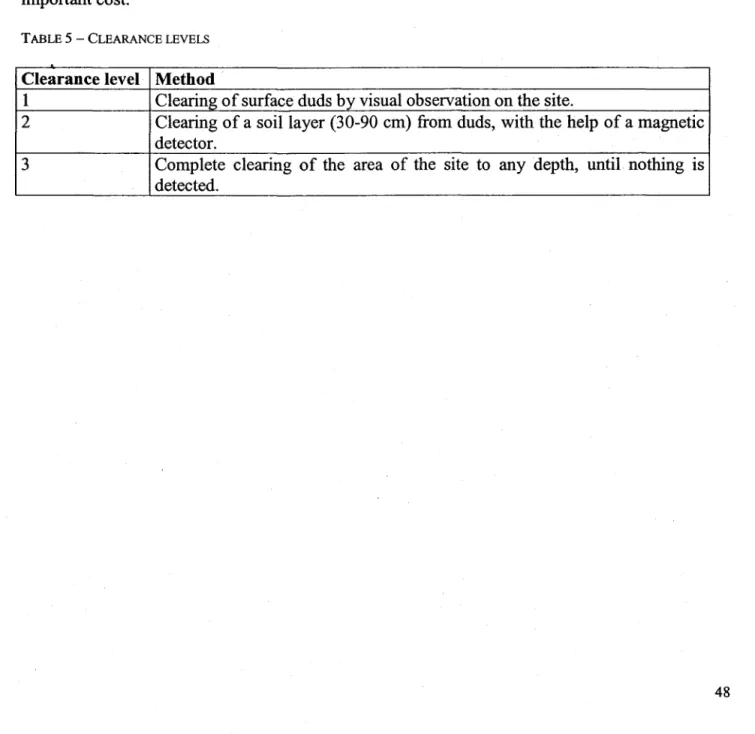 TABLE  5 - CLEARANCE LEVELS 