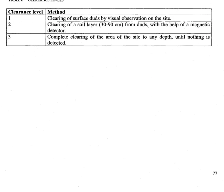 TABLE  8 - CLEARANCE LEVELS 
