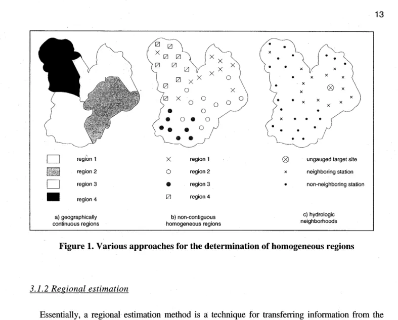 Figure  1.  Various approaches for the determination of homogeneous regions 