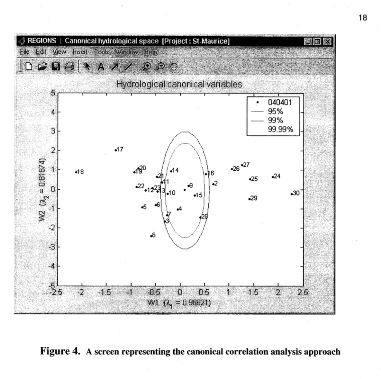 Figure 4.  A screen representing the canonical correlation analysis approach 