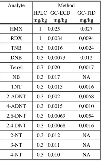 TABLE II 