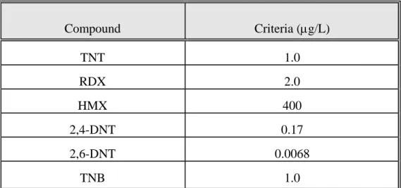 TABLE III 
