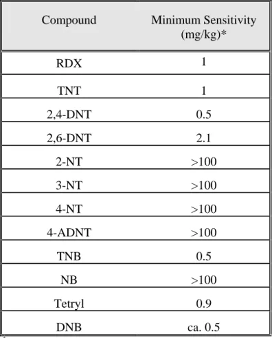 TABLE VI 