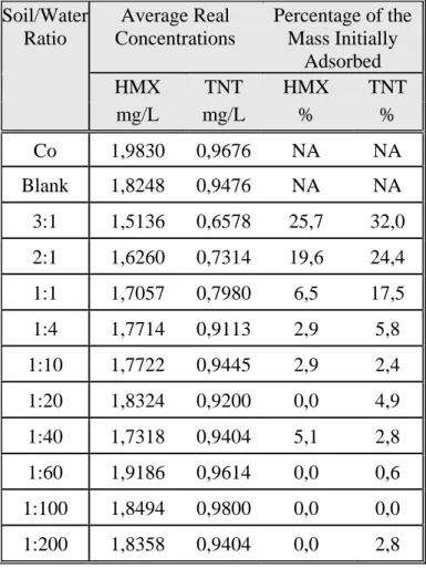 TABLE VIII 