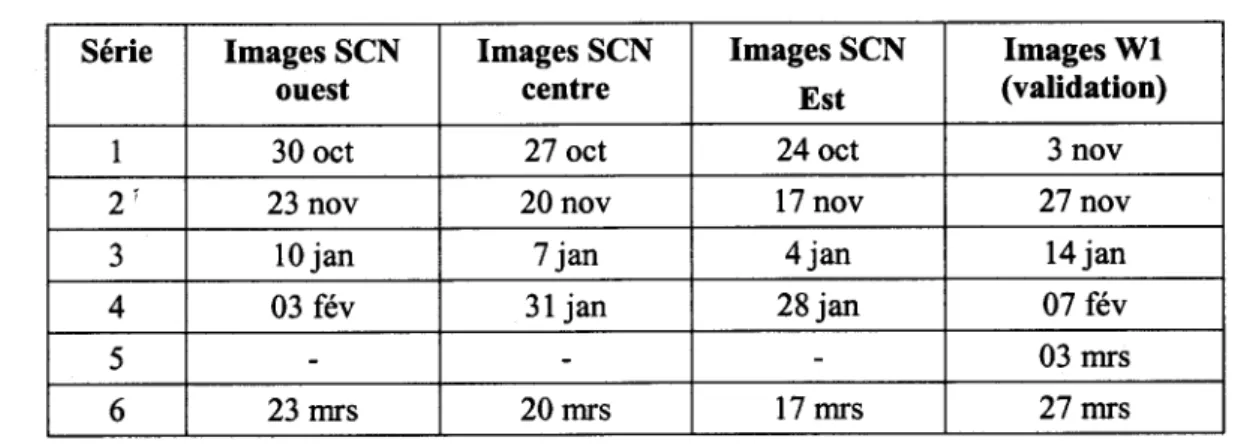 Tableau 1 :  Dates d'acquisition,  à I'hiver 2000-2001,  d'images RADARSAT-1 Série Images  SCN ouest Images SCNcentre Images SCN Est Images Wl (validation)
