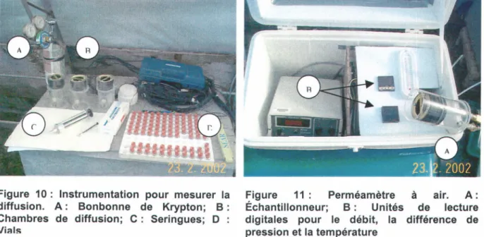Figure 10 :  lnstrumentation  pour mesurer la diffusion. A:  Bonbonne de  Krypton; B : Ghambres  de  diffusion; C :  Seringues; D  :