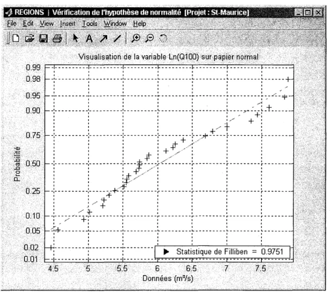 Figure 2.9  Fenêtre de validation graphique de l'hypothèse de normalité 