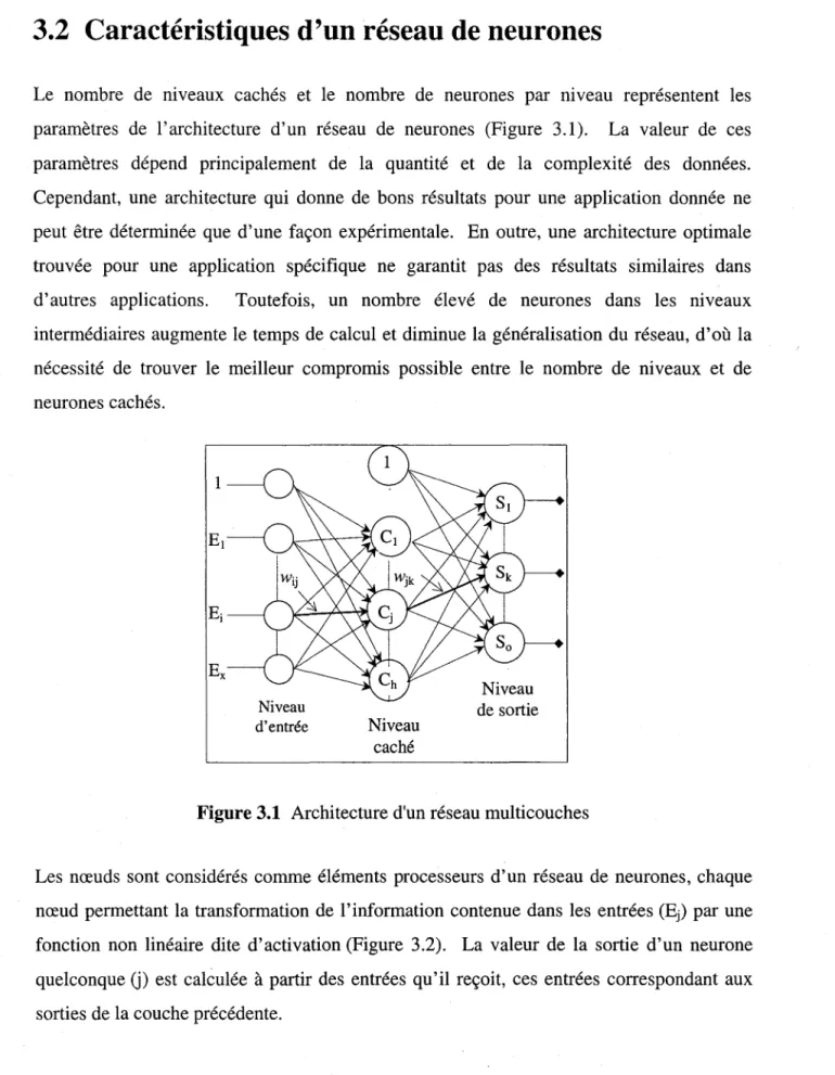 Figure 3.1  Architecture d'un réseau multicouches 