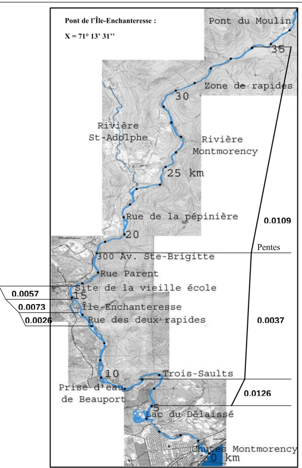 Figure 1 : Chaînage kilométrique du réseau hydrographique inférieur   de la rivière Montmorency, topographie, pentes typiques et éléments toponymiques 