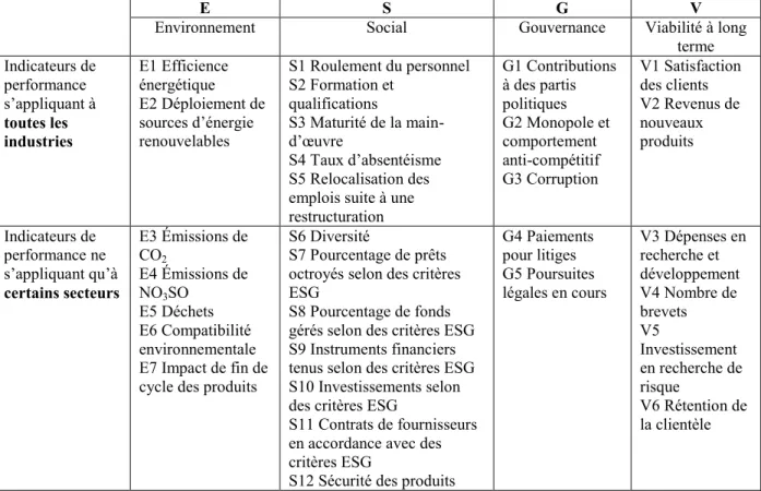 Figure 6 – Modèle d’évaluation ESG du Society of Investment Professionals in Germany 