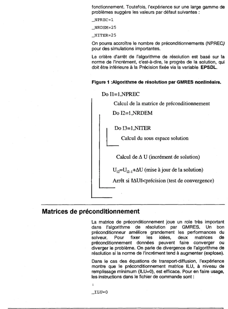 Figure 1 :Algorithme de résolution par GMRES nonlinéaire. 