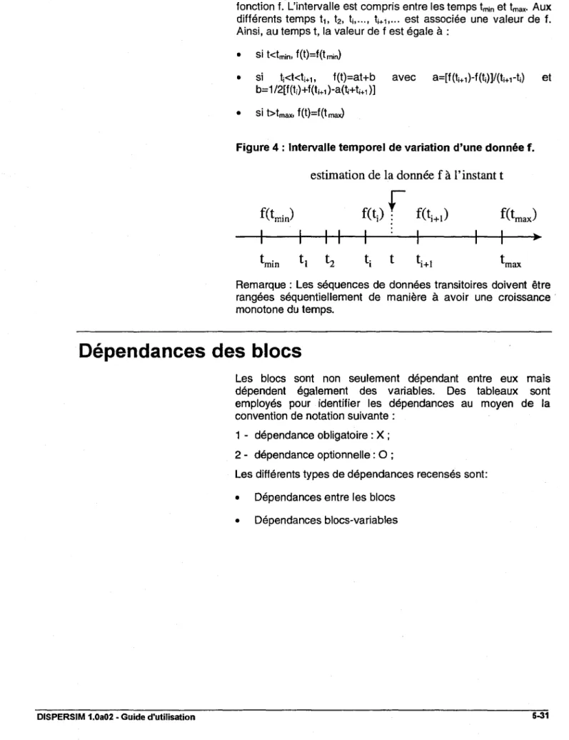 Figure 4 : Intervalle temporel de variation d'une donnée  f. 