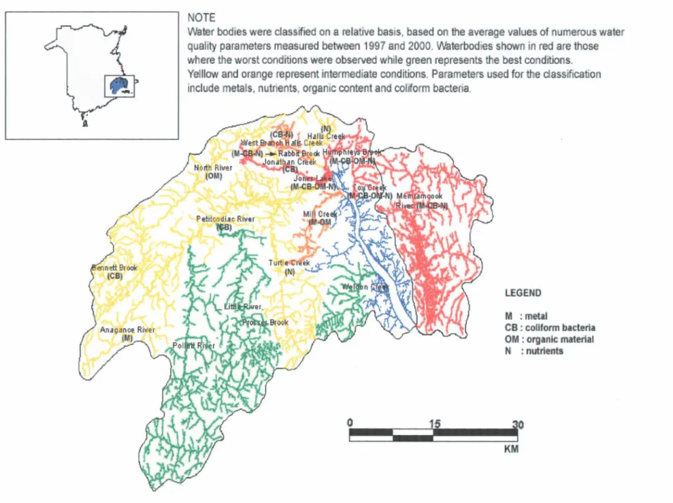 Figure 11  Water quality in the various sub-basins of the Petitcodiac Watershed 